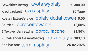 Oprocentowanie chwilówek w Niemczech